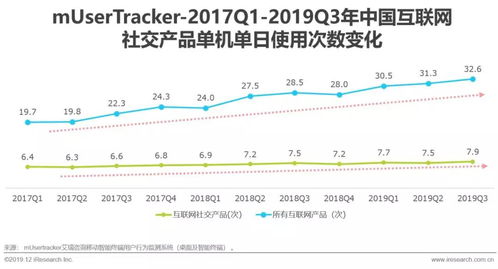 2019年中国互联网社交企业营销策略白皮书 驱动互联网销售的新引擎