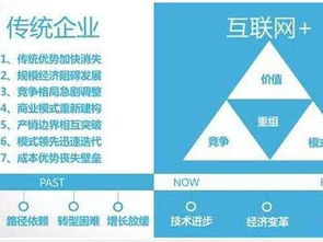 传统行业如何通过互联网营销实现销售转型