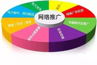 互联网产品推广的5大核心思考与销售策略